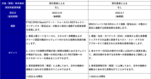 日本のGDPを超える運用金額。世界最大の投資会社・ブラックロックは今どこに投資しているのか