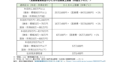 私に医療保険は必要？不要？ 年収、付加給付、貯蓄額などチェックポイントを解説