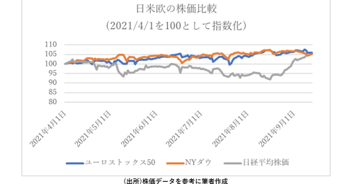 日経平均急騰後の行方を占う政治イベント、自民党総裁候補3氏の政策も比較！