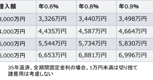 コストが割高になりやすい「ペアローン団信」、メリットはある？ 契約前にチェックしたいポイント