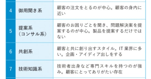多様化時代は“カメレオン”タイプが営業を制す？営業力が上がる処方箋
