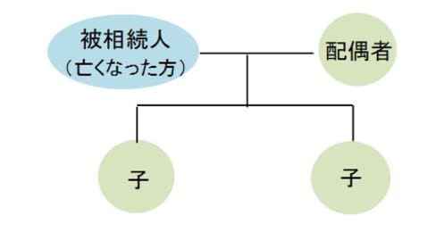 初めての相続対策。相続税、生前贈与、遺書…キホンを知って早めの準備を