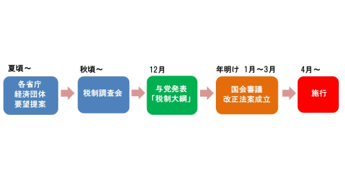 所得税、住宅ローン減税、子育て関連助成金、2021年に変わるお金の仕組み