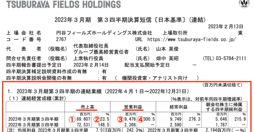 「ウルトラマン」ブームで株価が1年で10倍！投資家が上昇初動で捉えることは可能だったのか？