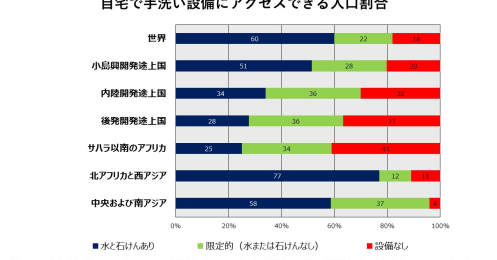 あなたの投資が世界を変える？SDGsとコロナ禍で注目の「水」関連、クリーンテック銘柄