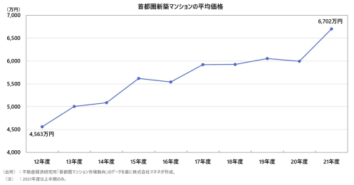 「いまマンション買ったら儲かる？」は危険な発想