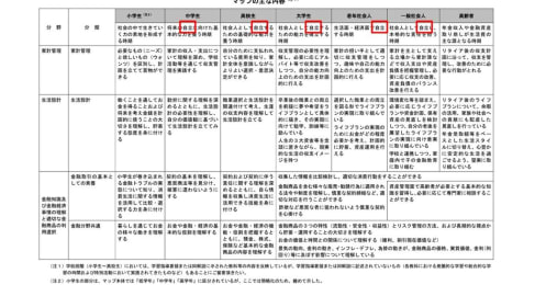 2022年は自立の年に、お金も仕事も最強の資産とするために
