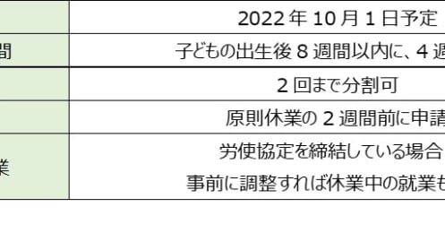 「出生時育児休業」とは？育児・介護休業法の改正で男性が育児休業を取りやすくなる理由 