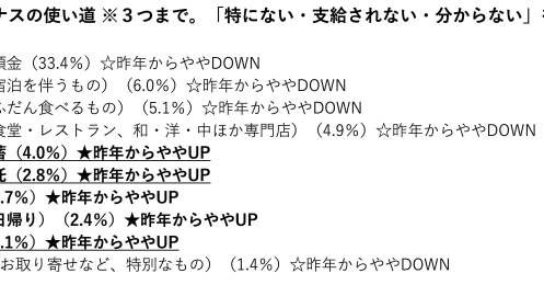 夏のボーナスの使い道「貯蓄、投資」が増えている？ 使い道がないときに気をつけたいこと