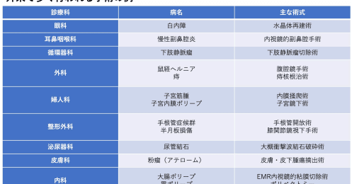 病院に泊まる＝入院ではない？ 手術給付金、外来と入院でどう変わるか
