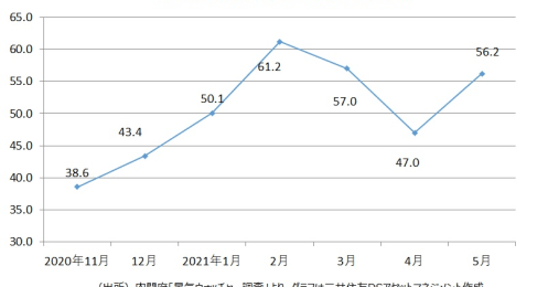 国内のワクチン接種回数が急伸、4～6月期GDPはマイナス成長になるとは限らない理由