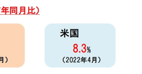 値上げ続きのいまこそ知りたい、インフレに強い資産、弱い資産とは？