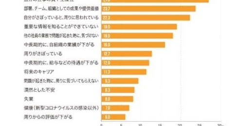 リモートワーク離職を防げ！オンラインでのコミュニケーションを変える、3つのポイント