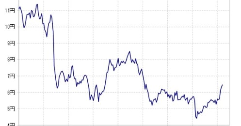 「高金利通貨トレードで「金利差狙いで中長期保有」が間違いといえるワケ