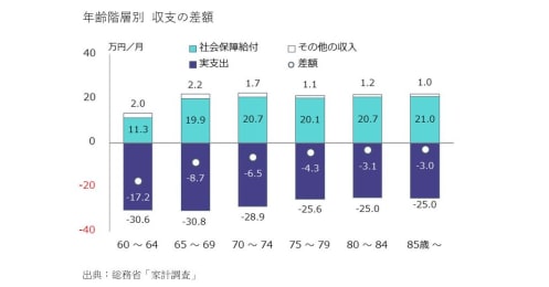 働かなければ老後破綻！？私たちが“生涯現役”を迫られる理由
