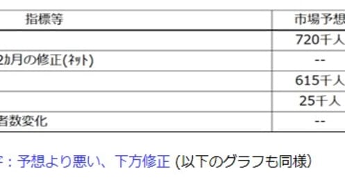 今年後半のドル円相場はどうなる？重要なのは9月以降の米雇用統計