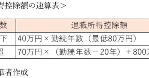 公的年金、iDeCo、個人年金…老後のお金の受け取り方で損をしない方法は？
