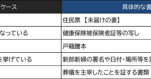 「事実婚」社会保険、年金、税金…何が変わる？できること、できないことを解説