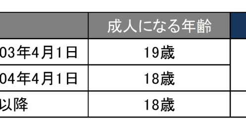 成人＝18歳に引き下がると、税金の世界はどう変わる？ 