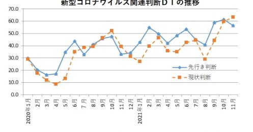 景気動向を早期にキャッチするには？頼りがいのある2つの調査、読み方を解説