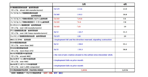 今年後半のドル円相場はどうなる？足元の“前のめり解消”相場から解説する