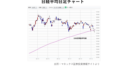 日本株の悪材料はほぼ出尽くしか、夏枯れの今こそ“仕込み時”と読む理由