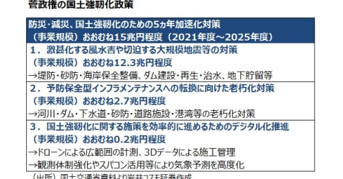 東日本大震災から10年、改めて確認したい日本の防災・減災政策と注目企業