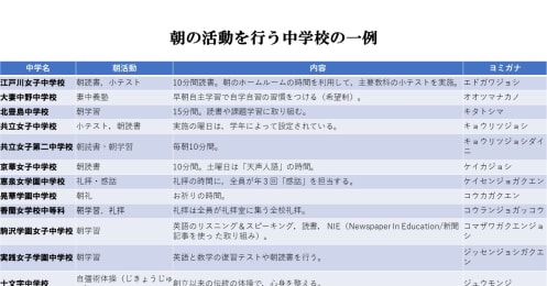 朝礼拝に座禅、運針、志望校選びで注目すべきユニークな学校文化