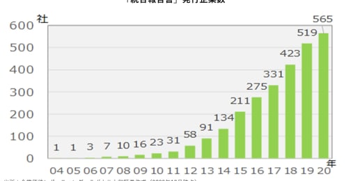 企業の将来像が分かる？キリン、日立、伊藤忠、個人投資家も一読すべき企業の「統合報告書」とは？