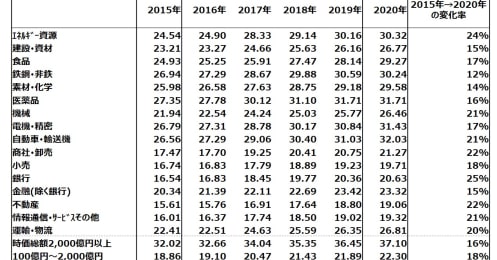 株価に影響？これからの投資判断には“非財務情報”が欠かせない理由
