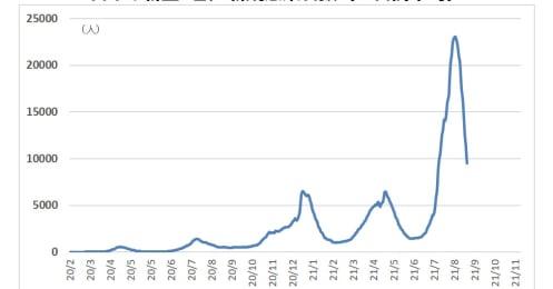 日経平均株価3万円は通過点、米金融正常化が日本株のさらなる追い風になると読むワケ