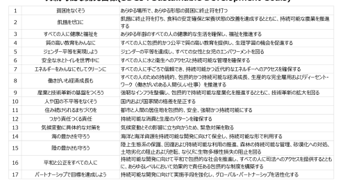 女性管理職比率が高い企業はなぜ評価できるのか、投資パフォーマンスで比較