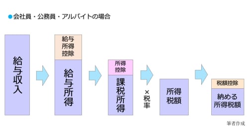 そもそも確定申告って何？ 会社員・公務員・アルバイトでも確定申告が必要な人