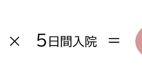 医療保険は必要or不要？高額療養費制度を正しく理解して自分にあった選択を