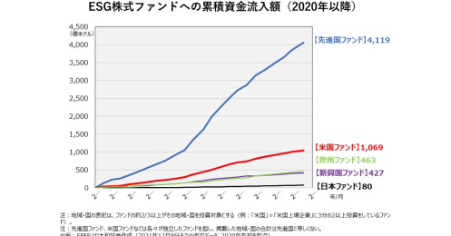 2022年のSDGsで進展が期待できる10の注目トピック、脱炭素・生物多様性・男性育休・DX…