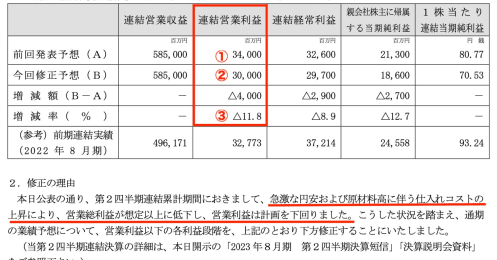 消費者からそっぽを向かれた良品計画がストップ高の復活劇−−どんな決算だったのか？