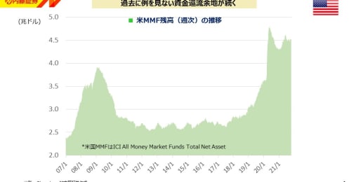 金融緩和縮小開始でも米国株市場にまだまだ強気なワケ