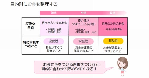 20代から定年まで、どんなプランで資産形成をしていくのが理想？
