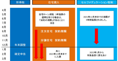 住宅ローン減税、医療費控除、教育費…毎月の「お金のカレンダー」チェックで賢く節税対策