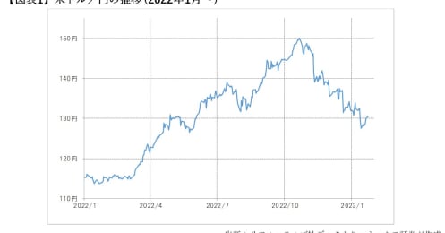 「円安170円」から「円高100円」への予想大転換は間違い−−日銀政策が為替へ及ぼす影響を読み解く