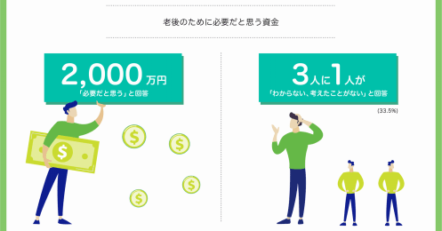 「老後資金が足りない」と感じる60代の9割が後悔していること