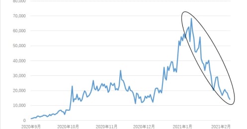 絶好調なソニーでも任天堂でもない、これから株価上昇が期待できる意外な銘柄