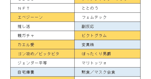 2021年新語・流行語大賞ノミネートに見る「新型コロナ」からの回復度合い