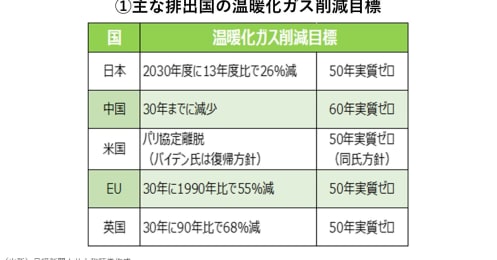 ウィズコロナの2021年はESG投資が加速？押さえておきたいイベントは
