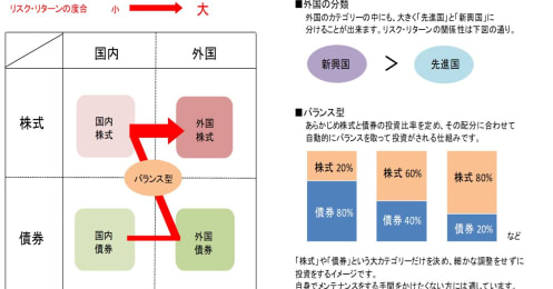 確定拠出年金、すべて元本保障型にしてない？上手に運用する年代別お勧めポートフォリオ商品