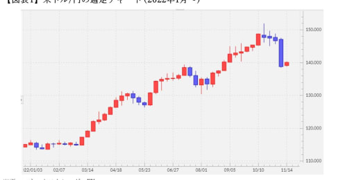 なぜ米ドルは急落したのか？超円安の「日銀犯人説」や「構造説」の誤解