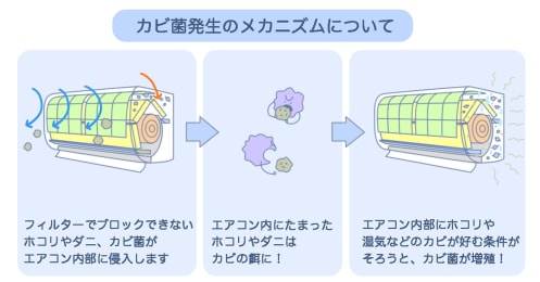 暖房をフル稼働させる前にお手入れを！正しいエアコンの掃除手順