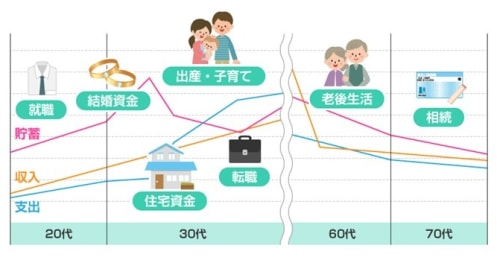 「収入が減る」「失業中の生活費は…」転職のお金の不安、FPが考える具体的な解決策