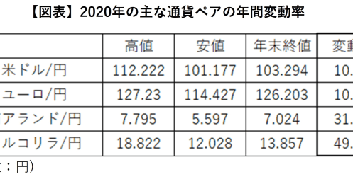 FXで「失敗」しないための通貨選択の考え方