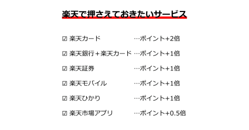 楽天経済圏を使い倒すには？何のサービスを使ってポイントを倍増させられるか
